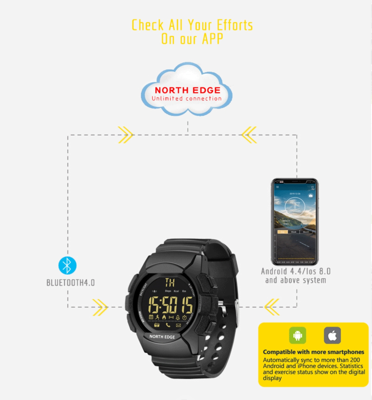 North Edge AK Black Multi-function Bluetooth smart watch for men 100 Meters Waterproof Sport Watch Military Men Smartwatch Alarm Clock Electronic Watch Stopwatch Bluetooth Call Reminder Digital Watch
