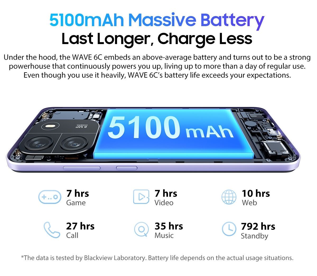 Blackview Wave 6C Smartphone 4(2+2)GB RAM+32GB ROM  6.5 Inches HD+IPS  (Dual SIM), 5100mAh  Face unlock Android 13 Smartphone