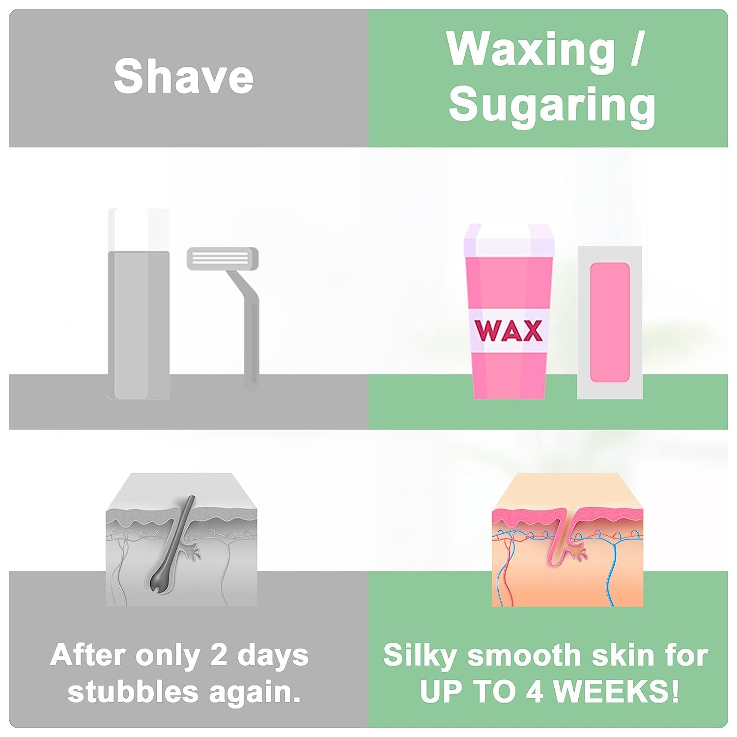 100 Wax Strips - Non Woven Fleece Stripes For Warm Wax And Sugar Paste - Skin-friendly And Tear-resistant Hair Removal For Any Type Of Depilation On The Leg, Chest, Back, Intimate Area And Face