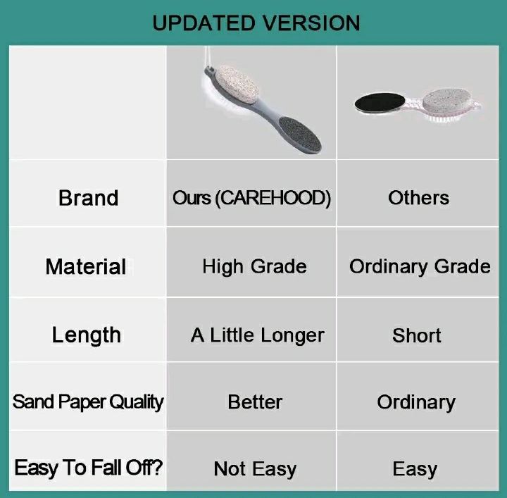 2 Pcs 4 In 1 Foot Scrubber Pedicure Tool, Contains Pumice Stone, Cleansing Brush, Metal File and Buffing File