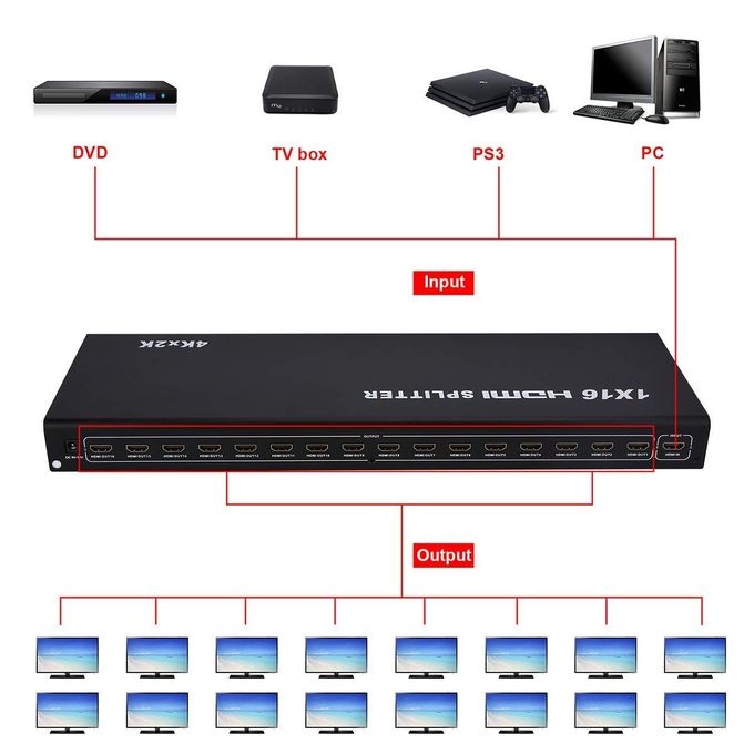 HD Splitter 16 Port HDMI Splitter 1 In 16 Way Output Display Audio Video HD V 1.4 3D 4K