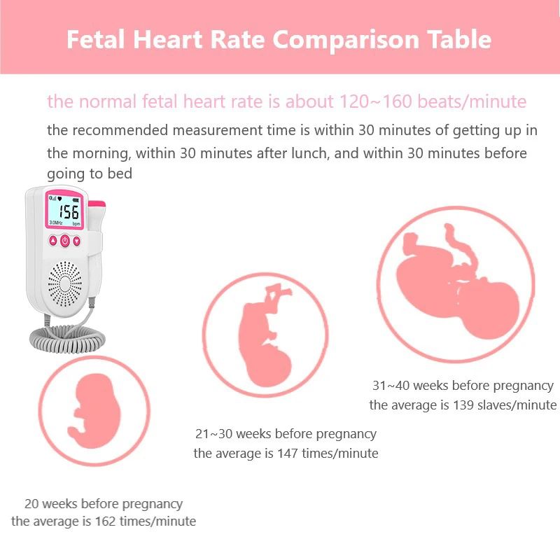 3MHz Ultrasound Baby Heart Rate Detector Pregnant Ultrasonic Baby Heartbeat Monitor Fetal Doppler Monitor For Pregnancy