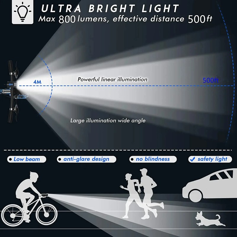 3-in-1 Bicycle Front Light with Speedometer USB Rechargeable