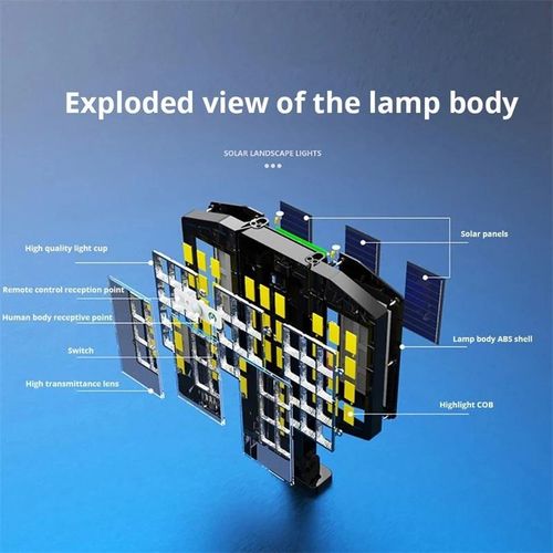 Best Price For Street Lamp Motion Sensor Waterproof Solar Power Lights Yard Country House Garden