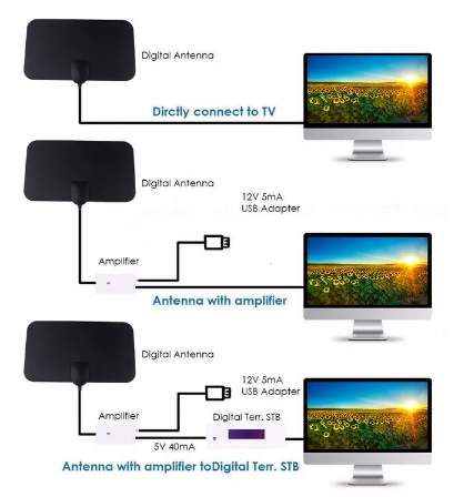 4K 25DB High Gain HD TV DTV Box Digital TV Antenna 50 Miles Booster Active Indoor Aerial HD-black