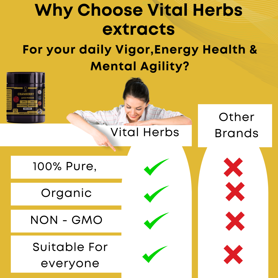 Cranberry Juice Powder - 100% Pure,Finely Ground,Soluble in water,Support urinary tract health and prevent urinary tract infections (UTIs)