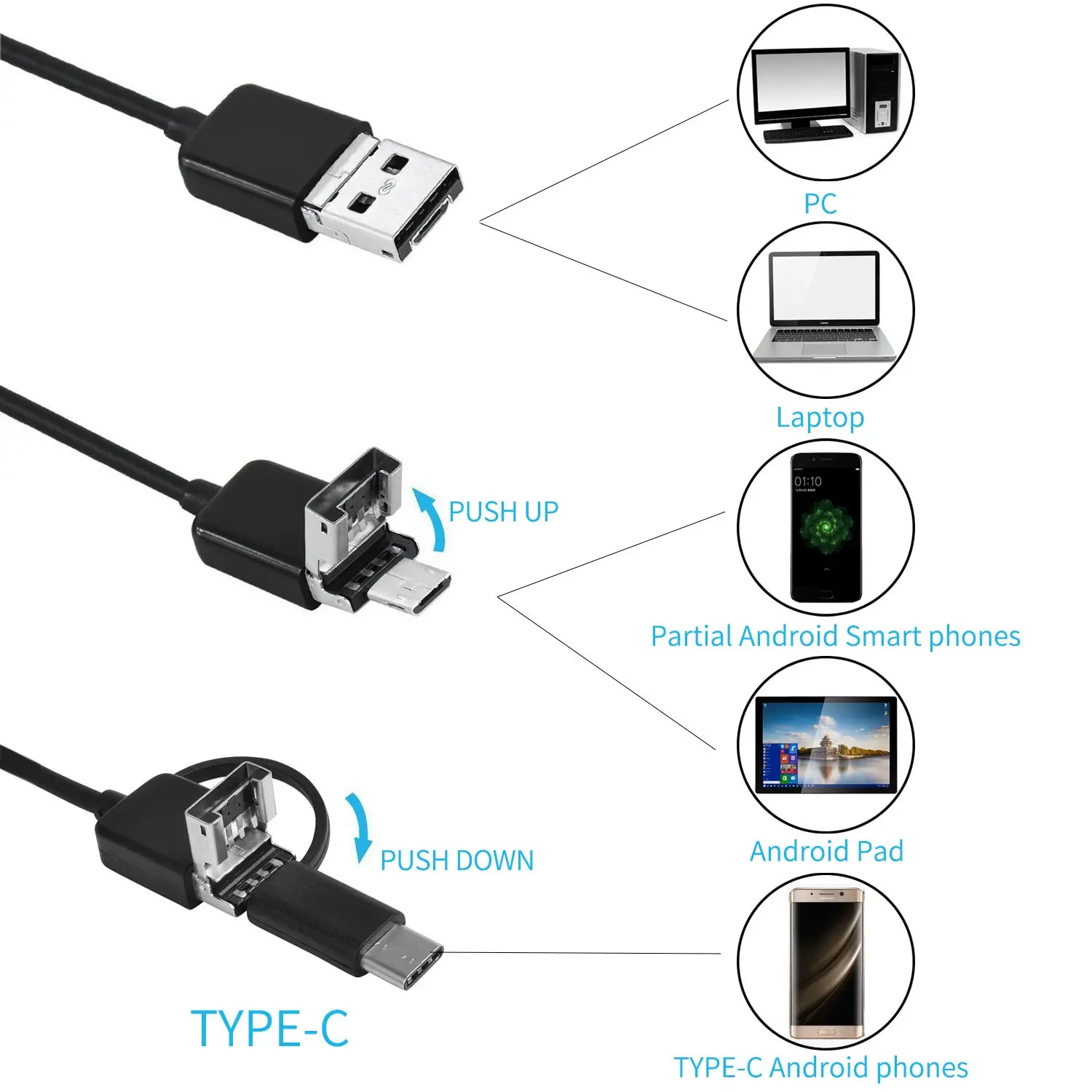 7MM  1M Android Endoscope Camera 3 IN1 Micro USB Type C Borescope Mini Camera Waterproof LED Car Inspection For HUAWEI XIAOMI PC