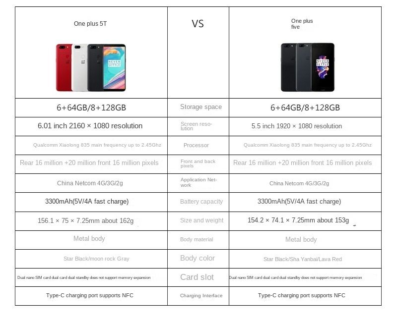 OnePlus/OnePlus A5000 OnePlus 5 phone 1+5t Snapdragon 835