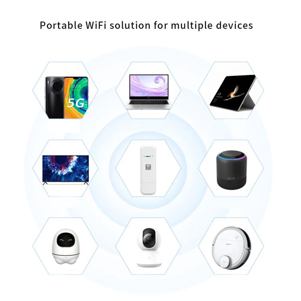 4G LTE WiFi Router 150Mbps Wireless WiFi Repeater Modem Pocket Hotpot with SIM Card Slot Plug and Play