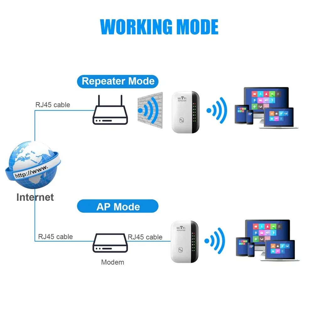 WiFi Amplifier 2.4G Router Wifi Range Extender 300Mbps Wireless WIFI Repeater Wi-Fi Signal Amplifier 802.11N Network Card Adapter for PC