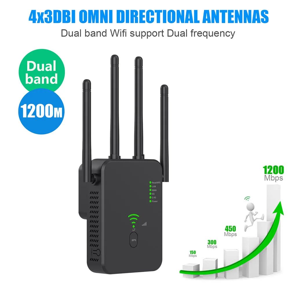 Wireless WiFi Repeater 1200Mbps Wifi Signal Booster Dual-Band 2.4G 5G WiFi Extender 802.11ac Gigabit WiFi Amplifier WPS Router