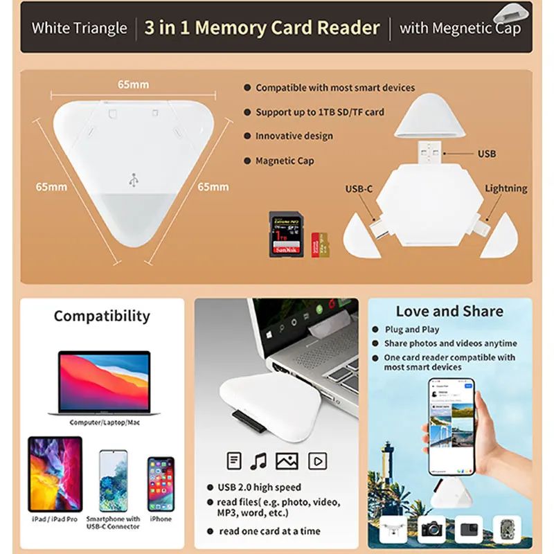3 In 1 Memory Card Reader With Triangle Magnetic Cap USB-C USB Lightning Port Support TF/SD For PC Laptop MacBook Smart Phone