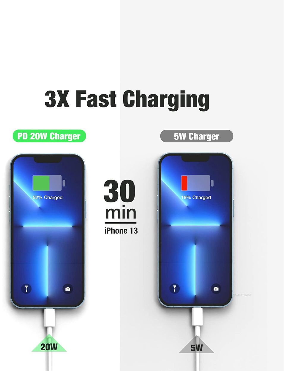 20W Fast Charger for Iphone
