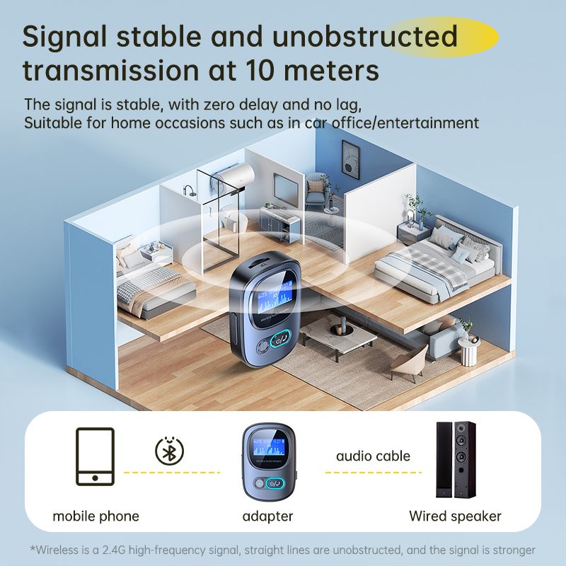 LED Screen Display 2-In-1 Bluetooth 5.3 Receiver and Transmitter Wireless 3.5mm AUX Bluetooth Audio Adapter Support TF Card