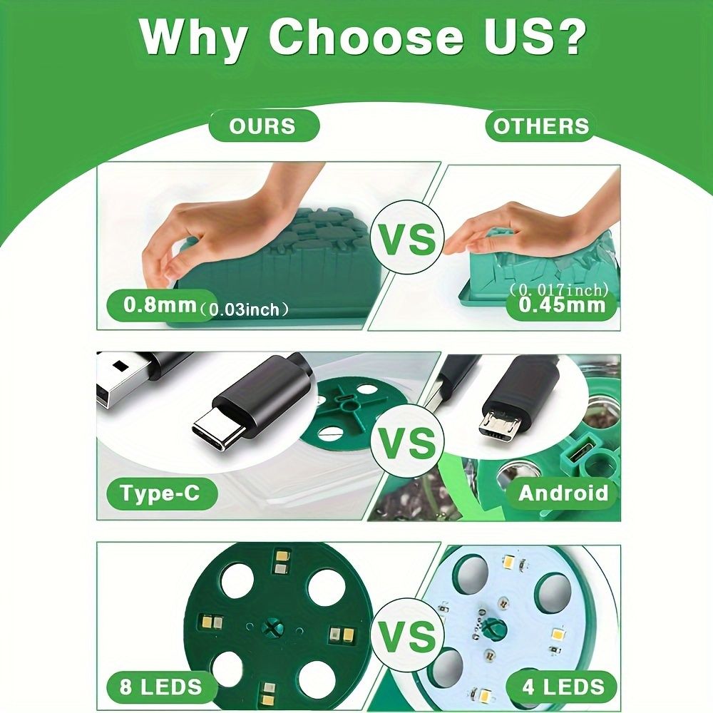 6 Packs Full Spectrum LED Growing Lamp Complete Seed Starting Kit 12 Hole Seedling Starter Trays Full Spectrum Grow Light Time Controller Humidity Dome Dishwasher Safe Trays