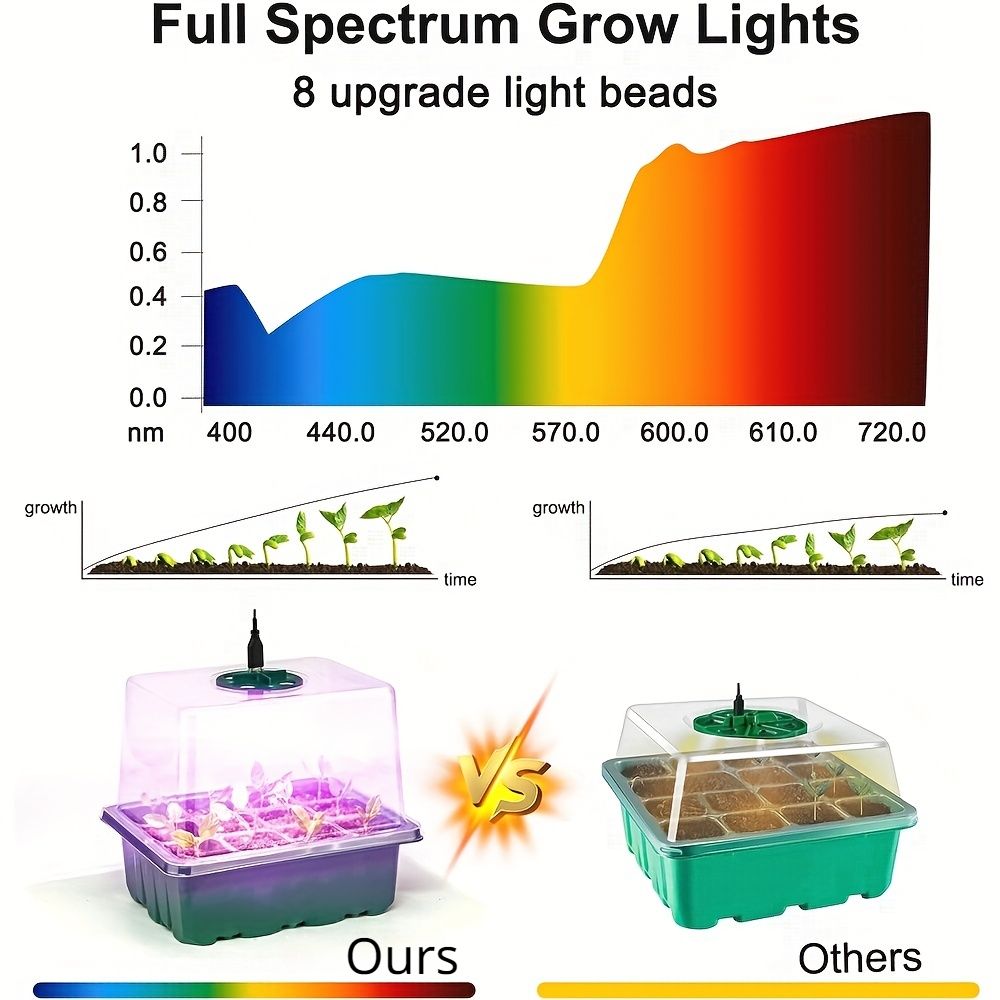 6 Packs Full Spectrum LED Growing Lamp Complete Seed Starting Kit 12 Hole Seedling Starter Trays Full Spectrum Grow Light Time Controller Humidity Dome Dishwasher Safe Trays