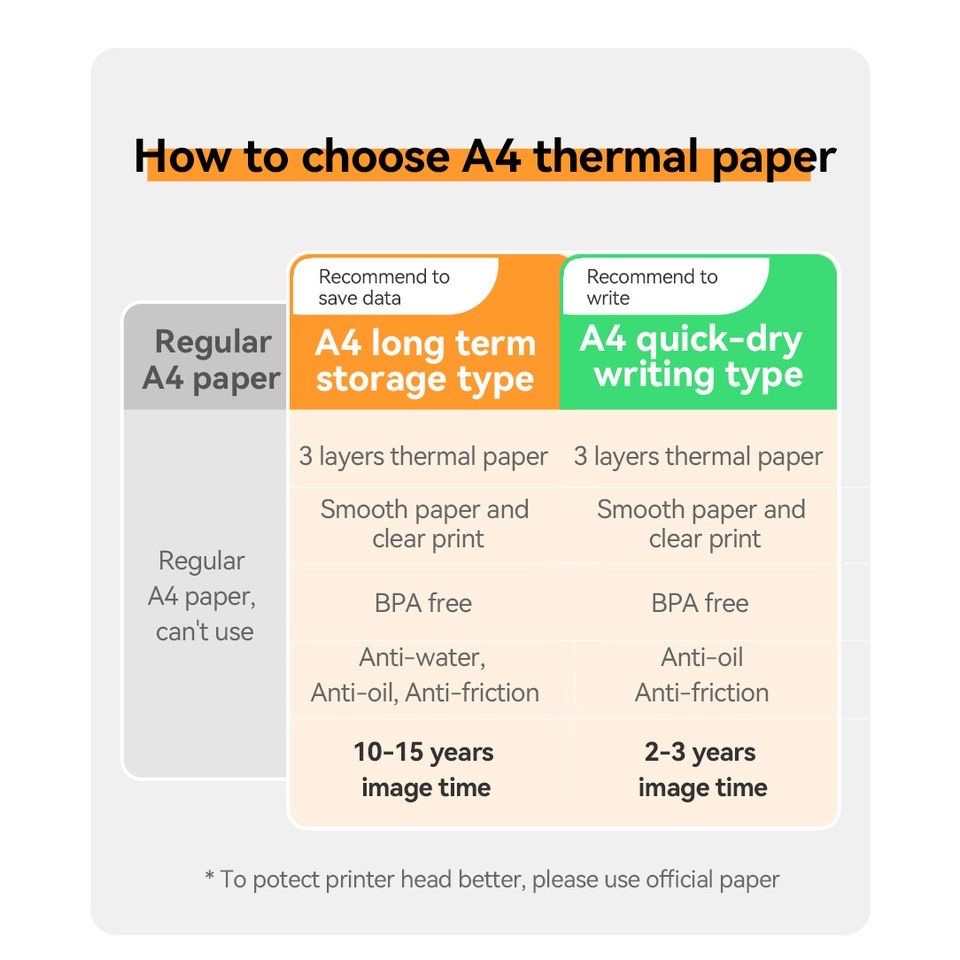 A4 Thermal Printing Paper Rolls for Peripage A4 Mini Printer Pocket Printer Portable Thermal Label Printer Thermal Paper Folded Rolls