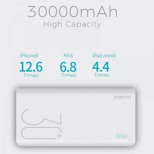 ROMOSS 18W PD 30000mAh Power Bank, Sense 8P Type C Fast Charge Portable Charger Max 3A Output