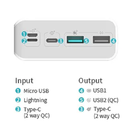 ROMOSS 18W PD 30000mAh Power Bank, Sense 8P Type C Fast Charge Portable Charger Max 3A Output