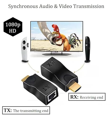HDMI Extender Over Cat 5e/6, HDMI to RJ45 Ethernet Network Converter 2 Ports, Support 1080 P