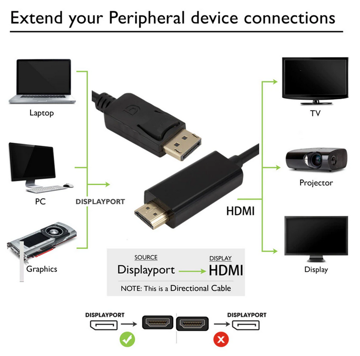 DISPLAY PORT (DP) TO HDMI CONVERTER 1.8M CABLE 1080P FULL HD DISPLAY PORT TO HDMI ADAPTER