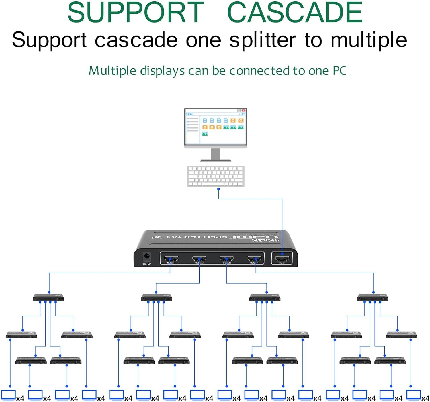 4K HDMI Splitter 1 in 4 Out - 1x4r 4Kx2K@30Hz 3D for Multi-Screen Display Full HD Suitable for Office teaching/PS4/HDTV/Store