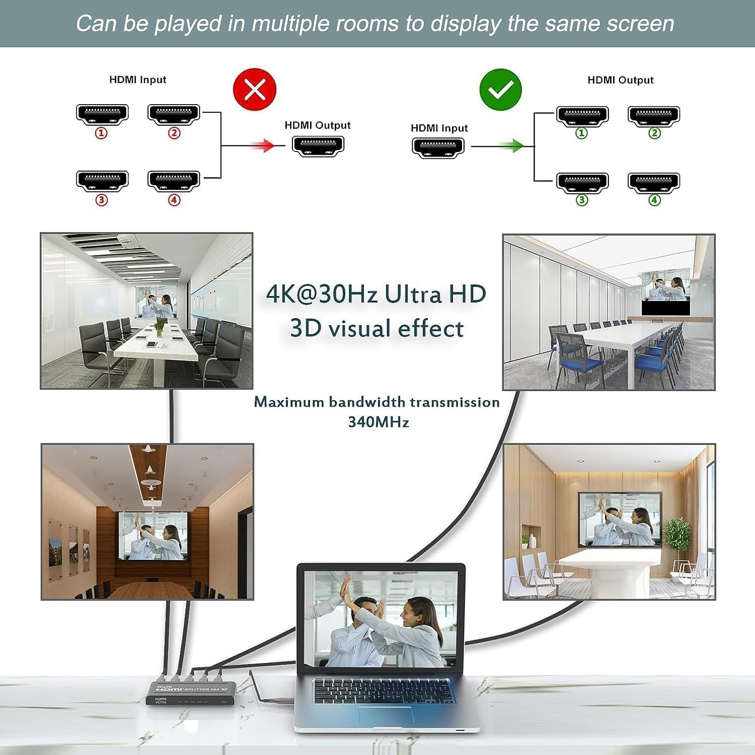 4K HDMI Splitter 1 in 4 Out - 1x4r 4Kx2K@30Hz 3D for Multi-Screen Display Full HD Suitable for Office teaching/PS4/HDTV/Store