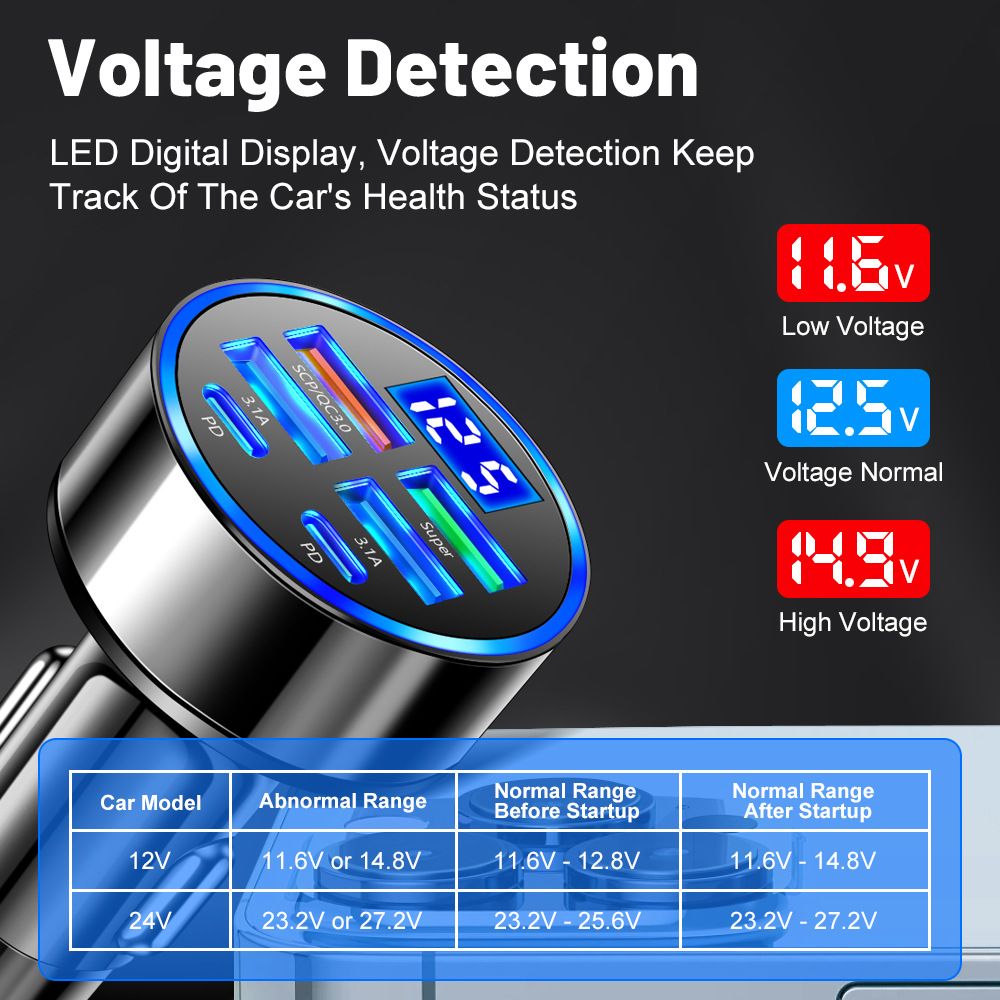 Max 100W Car Charger Fast Charging 2PD+4USB Ports Charger Adapter Compatible with All Devices