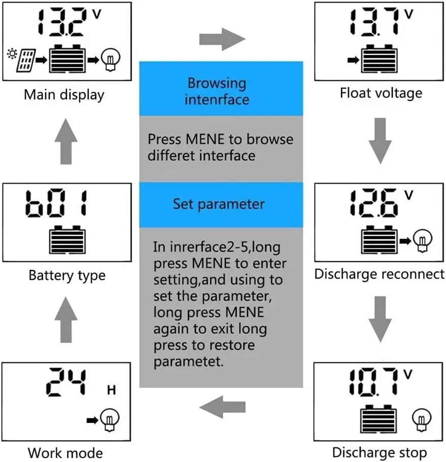 Solar Charge Controller 12V 24V PWM 30A with Adjustable LCD Display Dual USB Port Timer Setting Auto Parameter