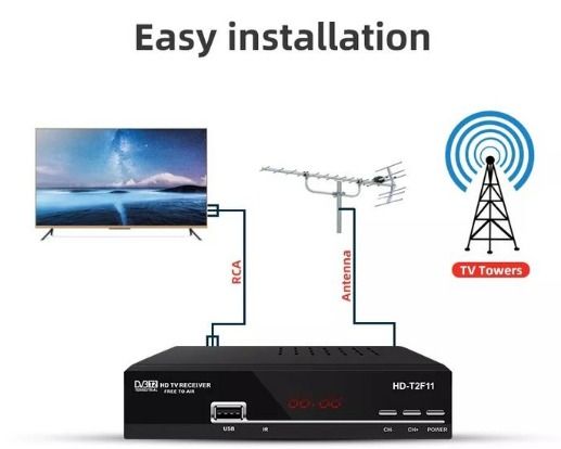 Sonar Free To Air Digital DECODER Full HD1080P