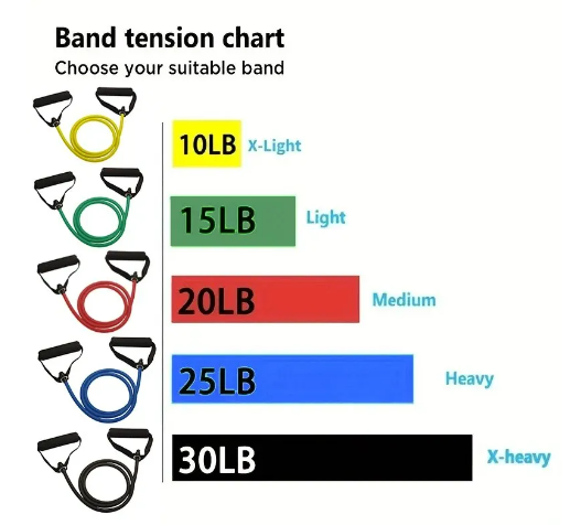 Resistance Bands With Handles, Exercise Bands, Workout Bands With Handles For Men Women, Strength Training Equipment At Home