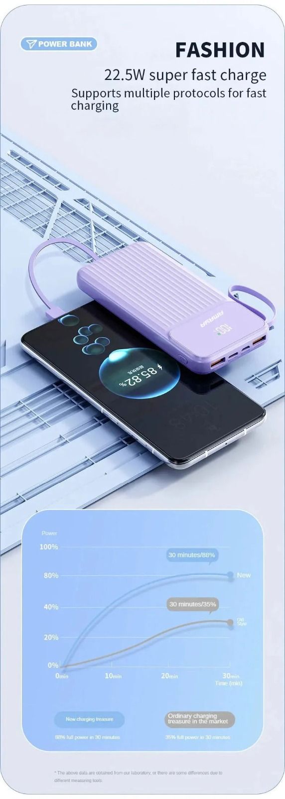 Amaya power bank 10000mAh 22.5W super fast charging with 4 cables