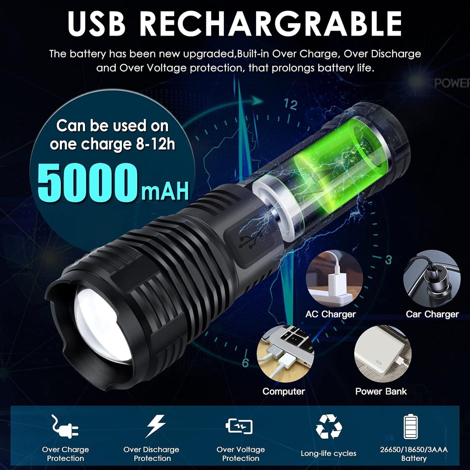 Rechargeable Flashlights High Lumens,LED Flashlight Super Bright, Waterproof Handheld Flashlights Spotlight Floodlight, Powerful Flashlights