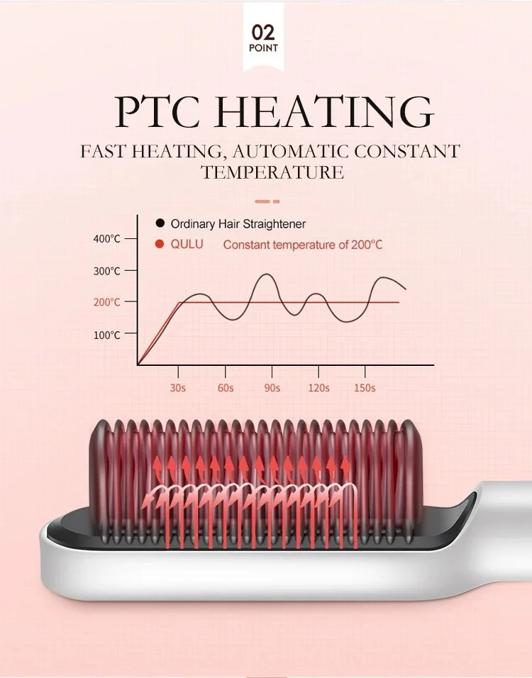 Hot Comb Hair straightener comb Hair Curler Hair crimper fast Heating not hurt Hair Straight Hair Curling rambut Anti-Scalding Styling Tool Straightening Brush