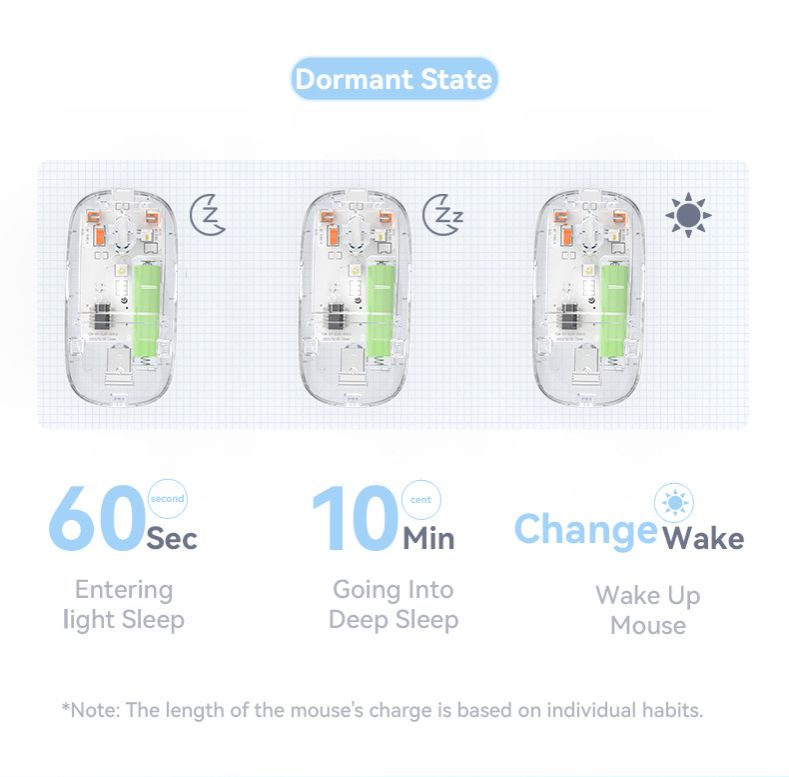 New Transparent Charging Wireless Mute Bluetooth Mouse Tablet Notebook Office home 2.4G wireless tour Mice  Computers & Accessories