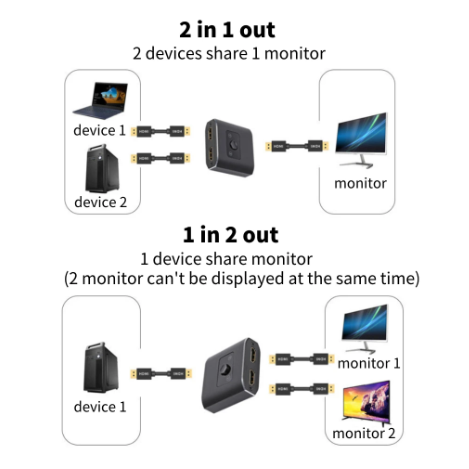 1PC 8K 60Hz HDMI Switch 2 Ports 2 In 1 Out Video Splitter for Laptop PC Xbox PS3/4/5 TV Box to Monitor TV Projector Adapter