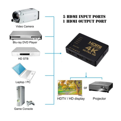 1PC 3 Port HDMI Switch 3 input 1 Output Female to Female HDMI Switcher Splitter Box Selector for HDTV 4K/1080P VIdeo Switch