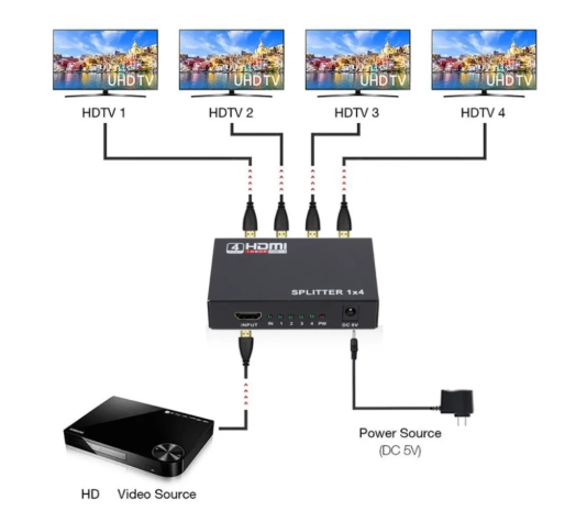1PC 1 in 4 out 1080P HDMI-compatible Splitter Adapter 1x4 HDMI Splitter HD 1.4 Splitter Amplifier HDCP for HDTV DVD PS4 Xbox