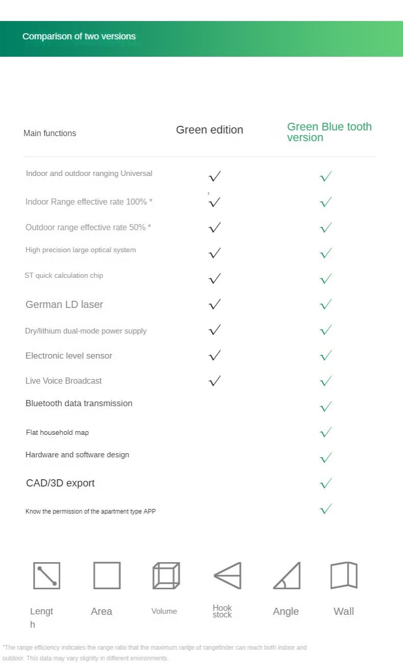 SNDWAY SW-50G SW-70G SW-100G Laser Distance Meter Digital Rangefinder 100m 70m 50m Range Finder Tape Measure Level Ruler