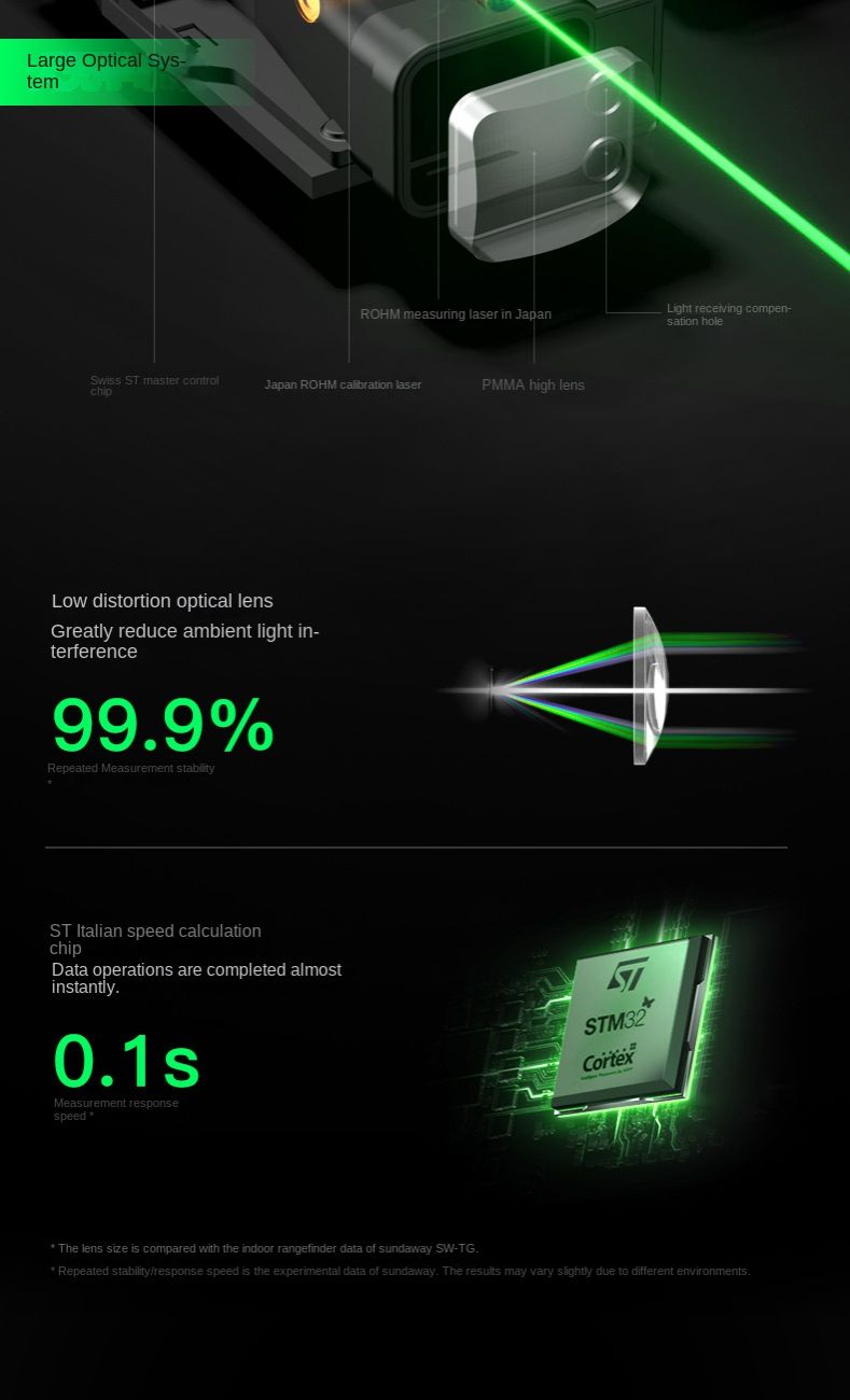 SNDWAY SW-50G SW-70G SW-100G Laser Distance Meter Digital Rangefinder 100m 70m 50m Range Finder Tape Measure Level Ruler
