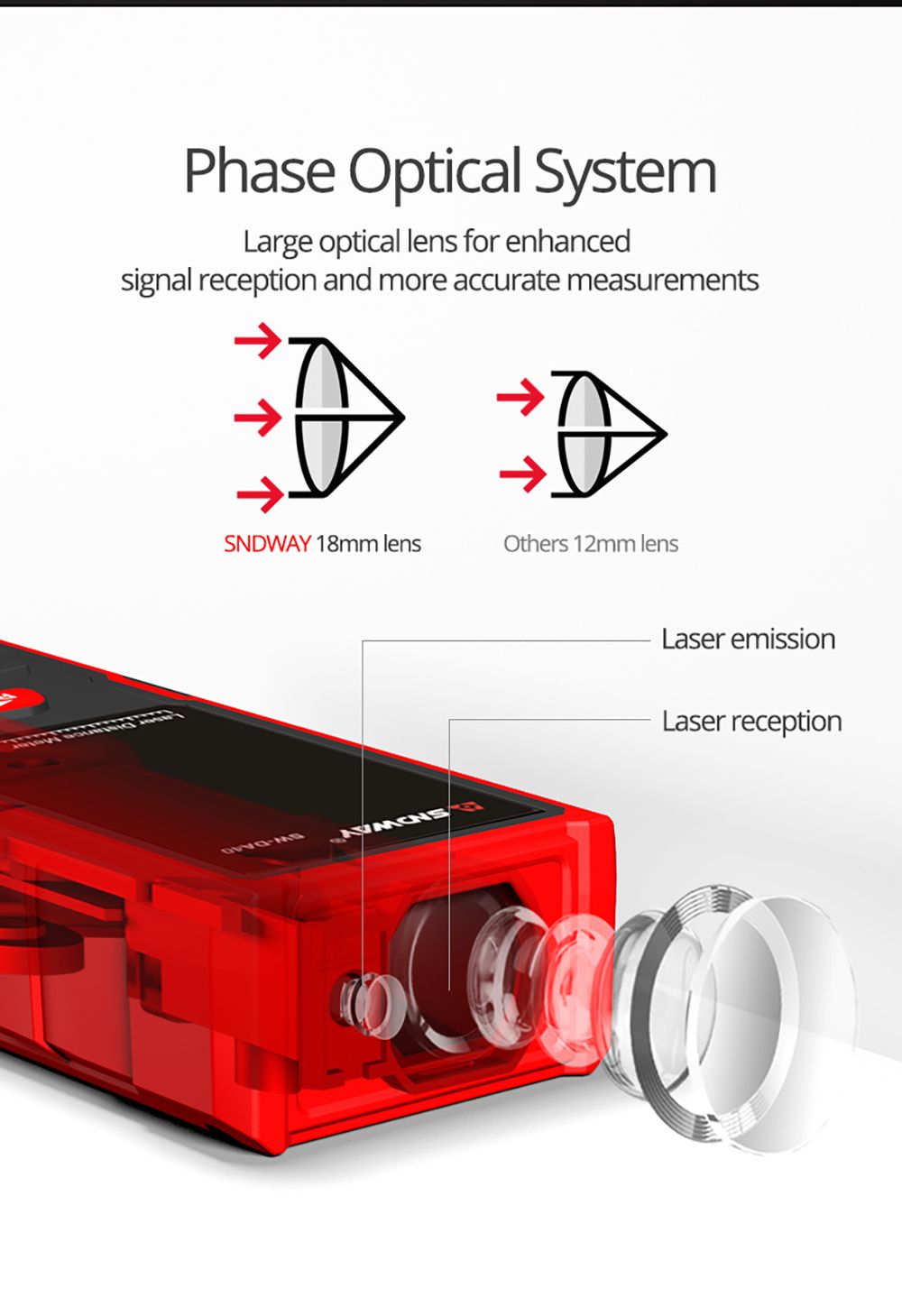 Laser Distance Meter SNDWAY SW DS50 DS70 DS100 DS120 Digital Rangefinder 50M 70M 100M 120M Range Finder Tape Measuring Tool