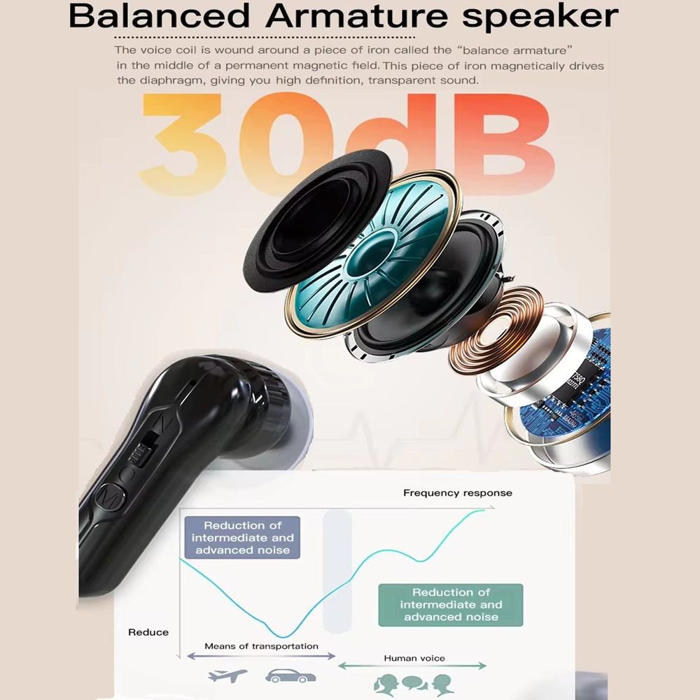 OTC Mini TWS Hearing Aid Goodmi Rechargeable Sounds Amplifier with Battery Display Hearing Aids For Deafness Voice Amplifier Device
