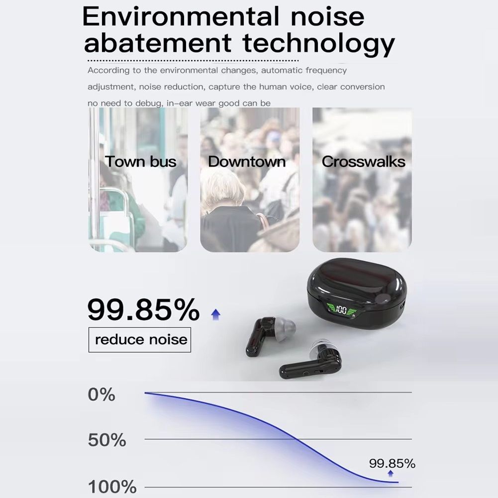 OTC Mini TWS Hearing Aid Goodmi Rechargeable Sounds Amplifier with Battery Display Hearing Aids For Deafness Voice Amplifier Device