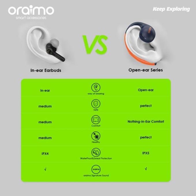 oraimo OpenPods Open-ear Wireless Earphones