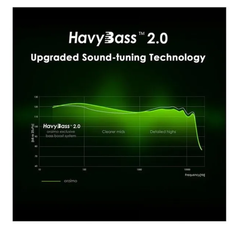 oraimo Necklace 4 ENC Wireless Headphones