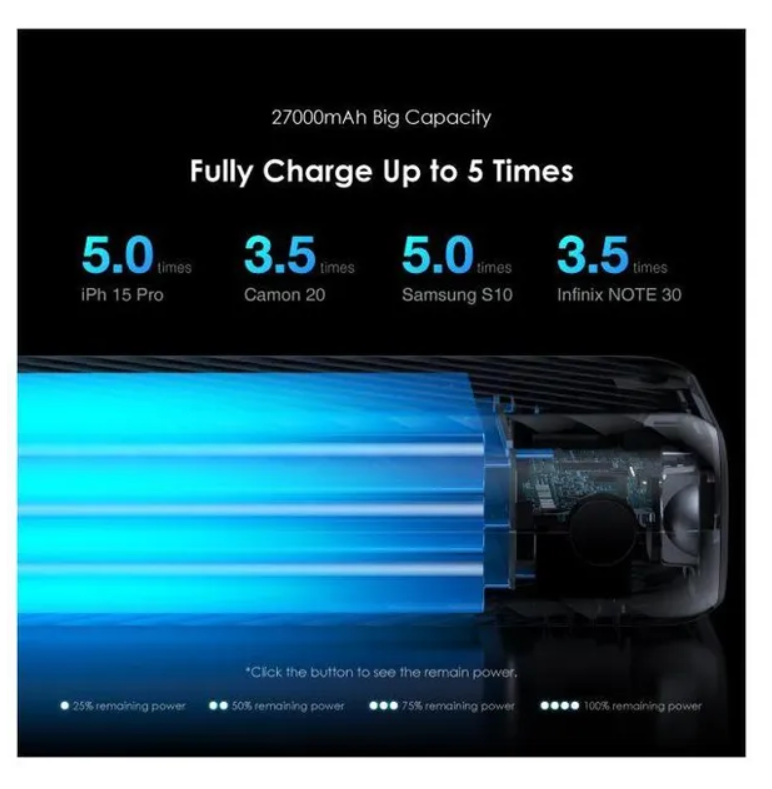 oraimo Traveler Link 27 27000mAh 12W Power Bank with 3 Built-in Charging Cables & 2.4A Max Fast Charging