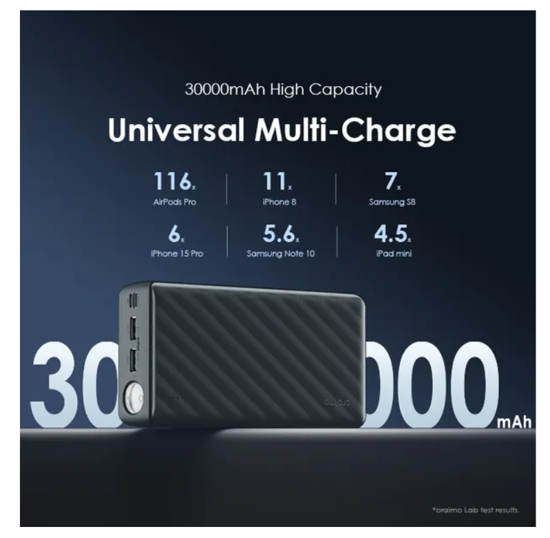oraimo PowerBox 300 Lite 30000mAh 15W Power Bank with 3A Fast Charging & an LED Torch