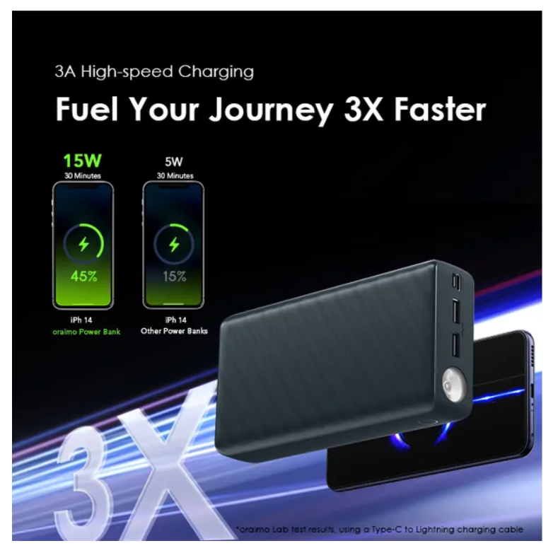 oraimo PowerBox 300 Lite 30000mAh 15W Power Bank with 3A Fast Charging & an LED Torch