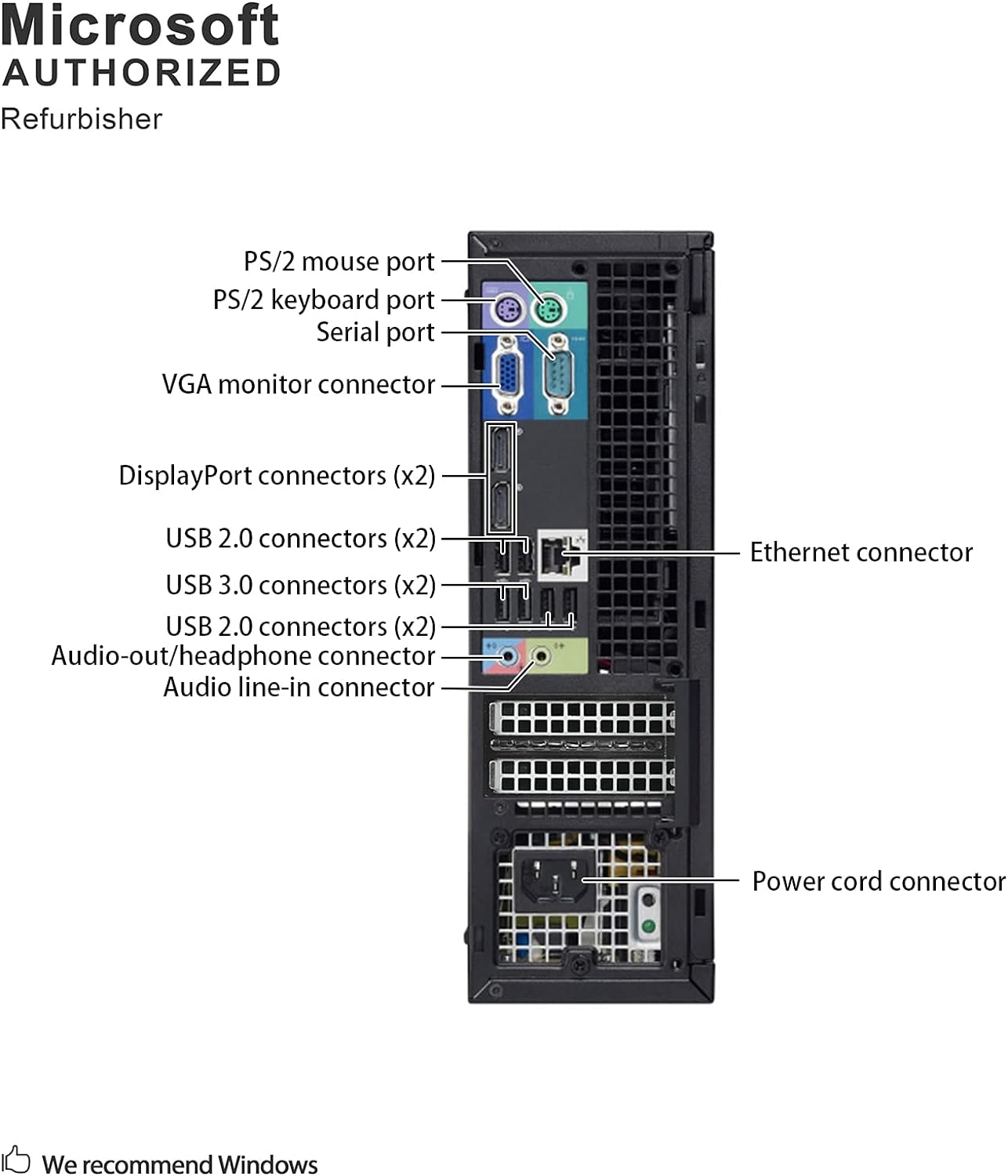Dell Optiplex 7010 Business Desktop Computer Intel Quad Core i5-3470 3.2GHz, 16GB RAM, 2TB HDD, USB 3.0, DVDRW, Windows 10 Professional (Renewed)