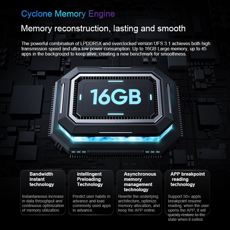 Refurbished Phones Realme GT Neo5 Se 12GB RAM 512GB ROM 144Hz OLED Screen Snapdragon 7+ Gen 2 Under Display Fingerprint Unlock 5500mAh Battery 64MP+16MP Camera Smart Phones